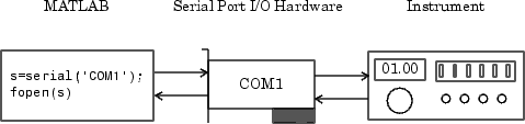 Matlab List Serial Ports